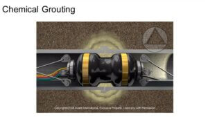Graphic of chemical grouting