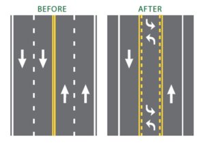 Graphic showing the conversion from 3 lane road to a new road diet