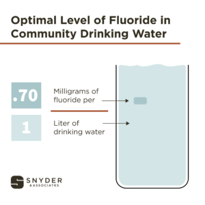 diagram showing optimal level of fluoride in community drinking water