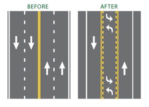 Graphic showing the conversion from 3 lane road to a new road diet