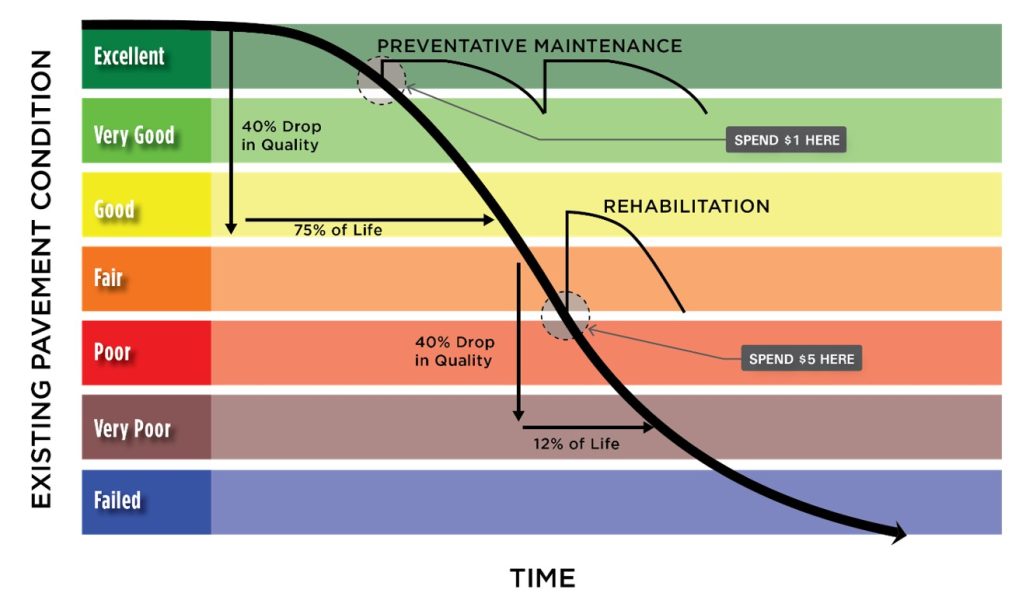 PavementManagement_Gallery2