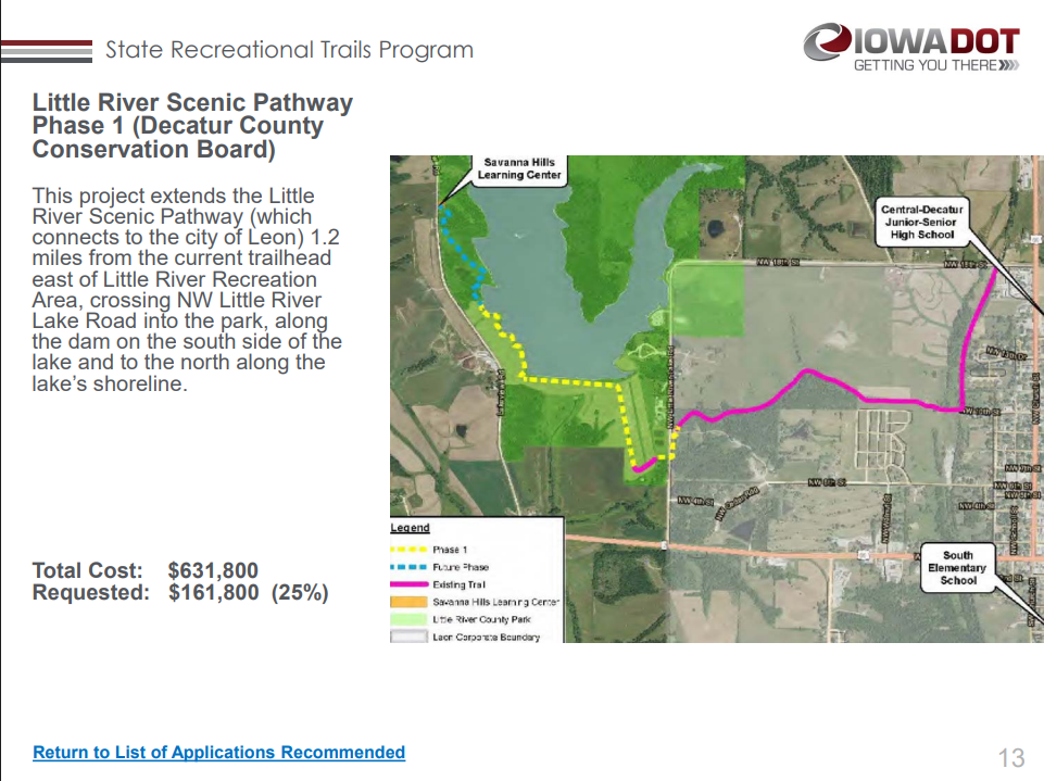 Panel header and map showing Little River Scenic Pathway Phase 1 (Decatur County Conservation Board) with a map of existing and planned trails and nearby landmarks; cost info shown: Total $631,800; Requested $161,800 (25%).